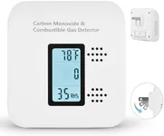 Carbon Monoxide Detectors Plug in 1-Pack, CO Detector with Natural Gas/Propane/Methane Alarm, Portable for Travel, Temperature & Humidity Monitor, 110V-240V AC, for Kitchen, Home, RV, White