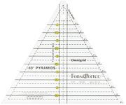 Dritz Fons and Porter Pyramid Ruler