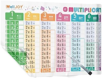 Large Dry Erase Multiplication Chart – 39.4x16” Clear Times Table Chart, Reusable Write & Wipe Multiplication Table Chart, Educational Dry Erase Color Multiplication for Kids, Sticks to Any Surface