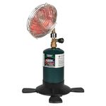 Propane Tent Heaters