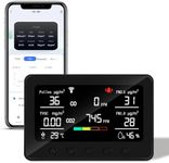 CF‑30 Smart Air Quality Monitor, WI