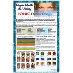 Ion Detox Ionic Foot Bath Spa Chi Cleanse Promotional Poster. Increase your Detox Foot Spa Sessions and Increase Income. Colorful Promotional Poster for Detox Foot Spa by Better Health Company