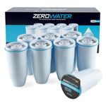 ZeroWater Replacement Water Filter Cartridges, 5 Stage Filtration System Reduces Fluoride, Chlorine, Lead and Chromium, 8 x Filter