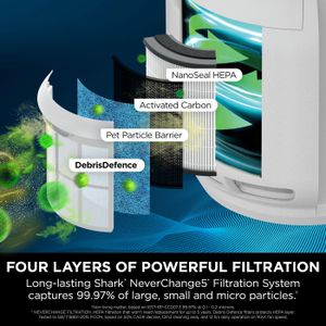 Shark NeverChange5 Air Purifier – 60sqm Coverage