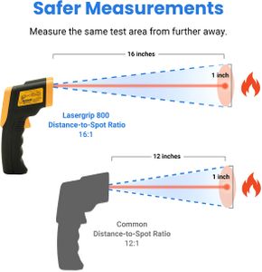 Etekcity Lasergrip 800 Infrared Thermometer – Non-Contact Digital Temperature Gun
