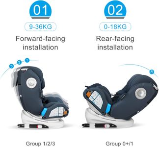 globalkids 360° Rotating Baby Car Seat with Isofix, Black – Group 0-12Y, 36kg