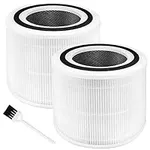2 Pack Core 300 Replacement Filter 