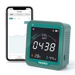 INKBIRD INK-CO2W WIFI CO2 Monitor, 3 in 1 Indoor Air Quality Detector, Carbon Dioxide Meter Temperature Humidity Monitor, CO2 Alarm Meter, App Control, Backlit Screen