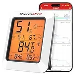 ThermoPro Humidity Meter Thermomete