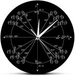 The Geeky Days Unit Circle Math Teacher Wall Clock Trigonometry Pre Calculus Classroom Decor Geometry Radian Labeled Angles Values