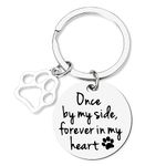 Loss of Pet Sympathy Gift Keychain Dog Cat Memorial Gifts for Friends Daughter Son Pet Remembrance Gifts for Women Men Once By My Side Forever in My Heart Key Ring