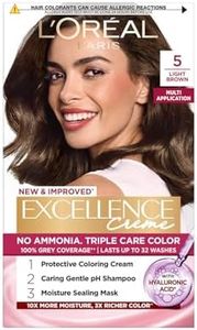L'Oréal Pa