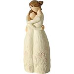 Yuideary Gifts for Mom from Daughter, Mother and Daughter Hand Painted Figurines, Birthday Gifts for Mother and Daughter, Daughter Gift from Mom, Inspirational Gifts for Mom, Daughter.