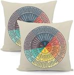 Yokepoh Set of 2 Wheel Emotions Feelings Chart Velvet Throw Pillow Covers Cozy Pillowcases Home Decor for Bed Couch Sofa Therapy Office Cover Counselor Physical Therapist Gifts 18''X18'', White