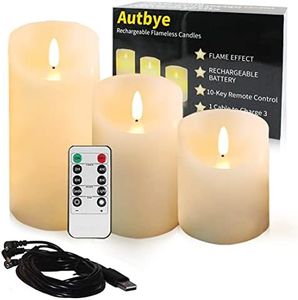 Autbye Can
