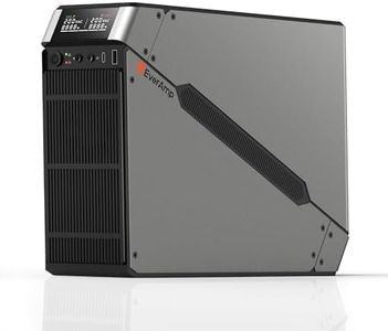 1500VA/1000W LiFePO4 UPS Battery Backup & Surge Protector, Dual Metal Case