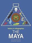 History in Infographics: Mayans