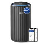 Philips AC4221 Smart Air Purifier for Home|Real Time AQI Display|Covers upto 700 sqft|Removes 99.97% of Virus,Allergen,Dust & PM2.5|50% Quieter|Filter Life Upto 9000 Hrs|Ideal for Living room