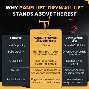 TelPro Drywall Lift – Panellift Sheetrock Hoist