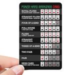 Poker Hand Rankings Card