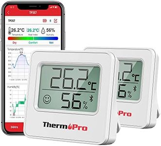 Thermopro 
