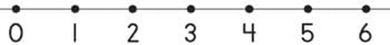 Carson Dellosa 36 pc Number Line Tape, Numbers 0-20 Self Adhesive Number Line for Classroom Wall, Number Stickers for Bulletin Board Borders, Counting, Place Value, and Math Classroom Decor