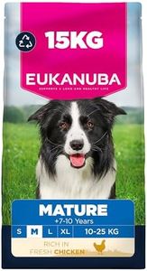 Eukanuba F