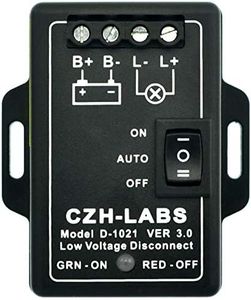 CZH-LABS L