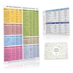 Bespoke designed for UK market, Air Fryer Cooking Time Sheet, Magnetic Cheat Sheet set by Magla, Temperature in Celsius, Air Fryer Accessories, Kitchen Accessories, UK Brand