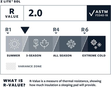 Therm-a-Rest Z Lite Sol Sleeping Pad, Small, Blue/Silver – 20x51”