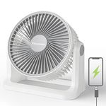 Polar Wind Fan