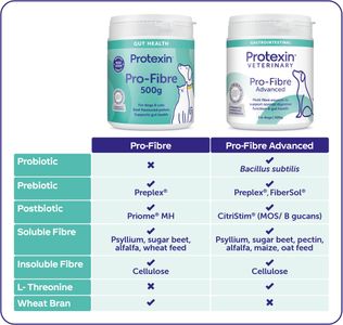 Protexin Pro-Fibre Digestive Supplement, 500g