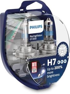 Philips Ra