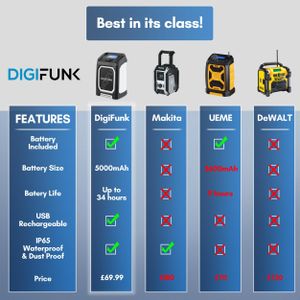 DigiFunk Work Site Radio – Portable Heavy-Duty Jobsite Speaker