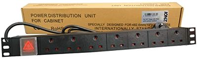 Power Distribution Units