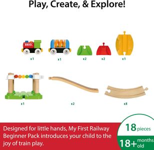 BRIO My First Railway Set – Wooden Train Starter Kit for Kids