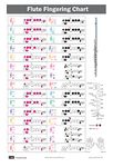 QMG Flute Fingering Chart with Color-Coded Notes, Learn Flute Technique Suitable for All Levels, Made in the USA