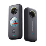 360 Degree Cameras