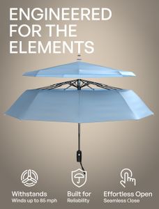 Repel Windproof Travel Umbrella – Compact Folding, Lightweight