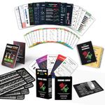 Trading Mantras Ultimate Trading Mantras Bundle: Complete Setup for Stock Market Traders & Investors | Candlestick Patterns & Price Action Analysis Guide