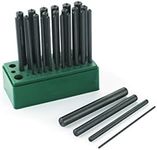 WOODRIVER Pen Disassembly and Trans