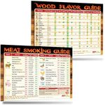 The Complete Meat Smoking Guide Gift: The Only Meat Smoker Magnet Covers 47 Meats Smoking Time & Target Temperature and The Only Wood Flavor Guide Chart Has Latest Recommendations on 23 Woods 12 Foods