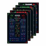 Teko Craft - Stock Market Chart Patterns Poster with Double Side Tape, Trading Setup for Trader Investor, Pack of 5 (Size : 12 x 18 inch)(Multicolor),Paper