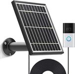 Solar Panel Compatible with Video D