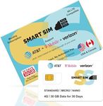 SmartSim 30GB 30Days Prepaid SIM Ca