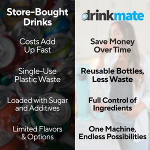 Drinkmate OmniFizz Sparkling Beverage Maker – Matte Black, 1L Bottle & CO2