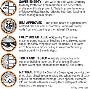 Stormdry Masonry Waterproofing Cream 1L – 25 Year Exterior Brick Sealer, Breathable, Colourless for Brick, Concrete, Stone