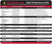 Cave Tools Meat Temperature Food Ma