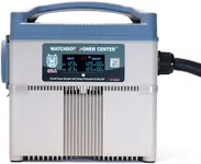 Power Watchdog WPC50A, Power Center