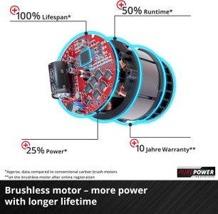 Einhell 36V Cordless Chainsaw – 14 Inch Bar, Battery Powered